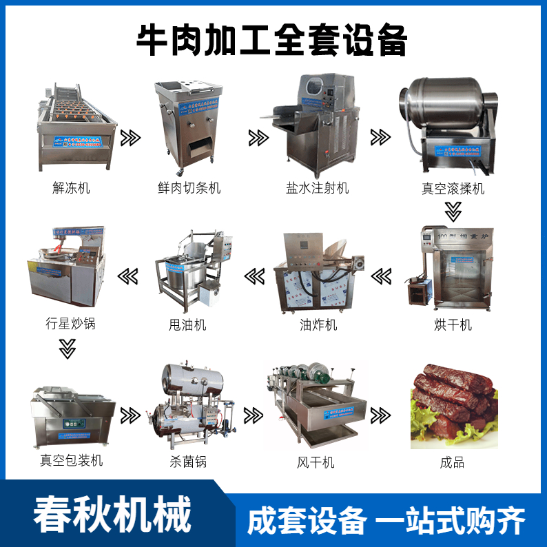 牛肉干工藝流程、全套設(shè)備
